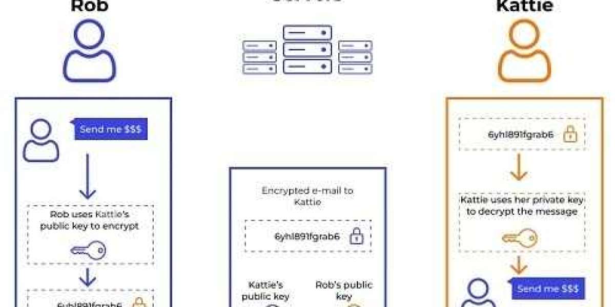 Email Encryption Market Size, Share | Growth [2032]