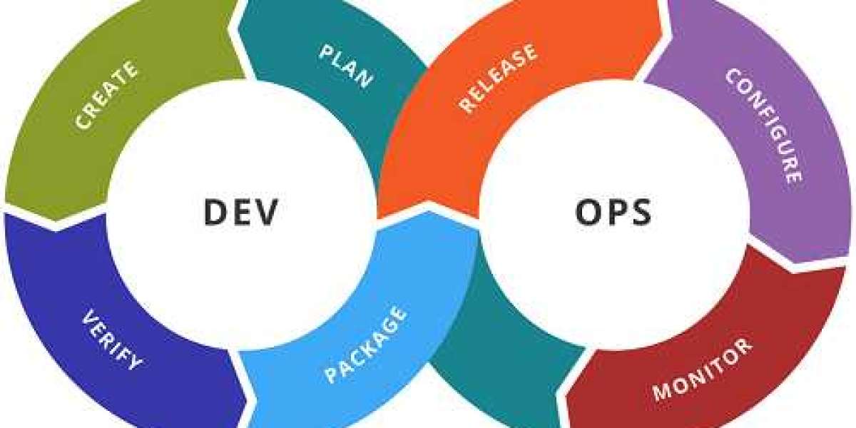 DevOps Market Size, Growth Forecast, 2032