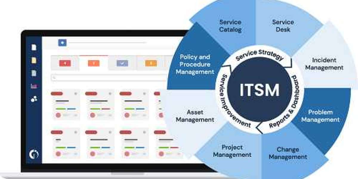 IT Service Management Market Size, Share 2024-2032