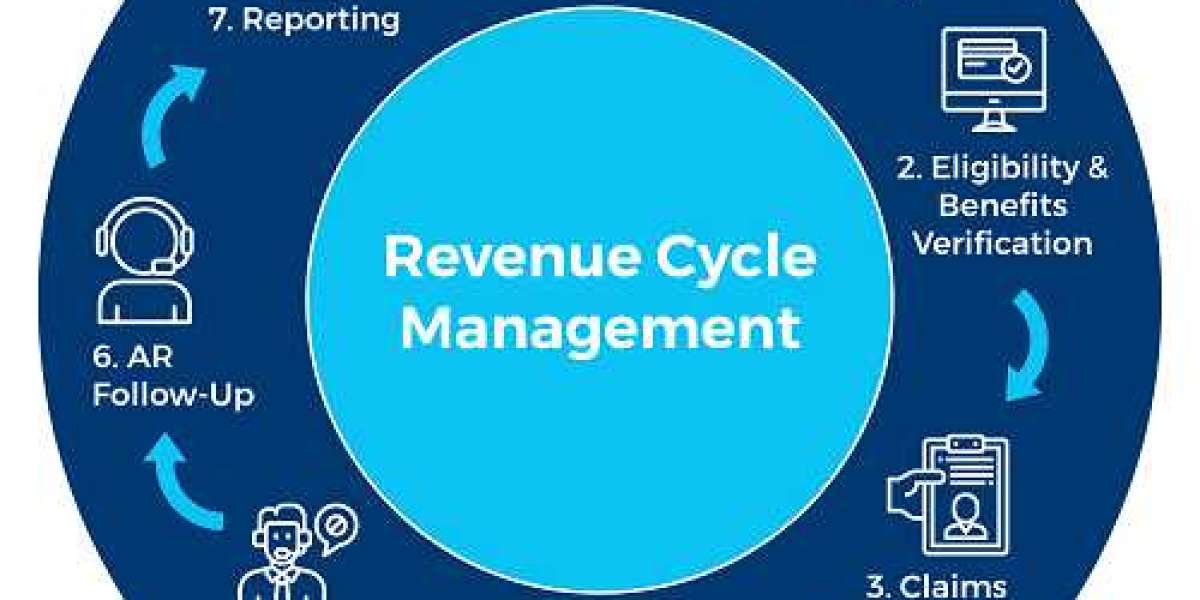 Revenue Cycle Management Market Size, Growth Report [2032]