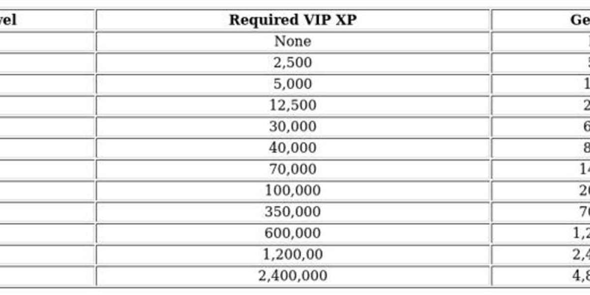 Whiteout Survival VIP System: Unlock Perks & Rewards