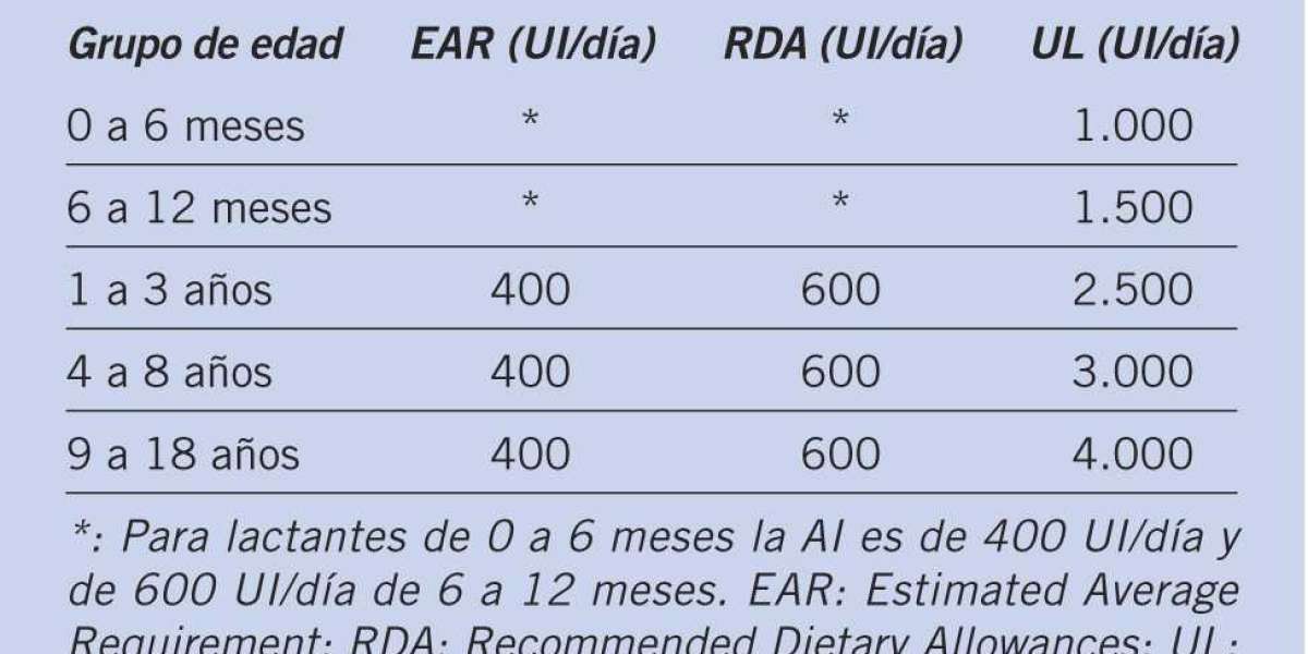 Tomar biotina antes y después del tratamiento